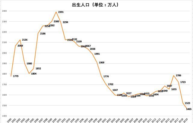 国内代生孩子去_国内代生孩子去:生育服务调查