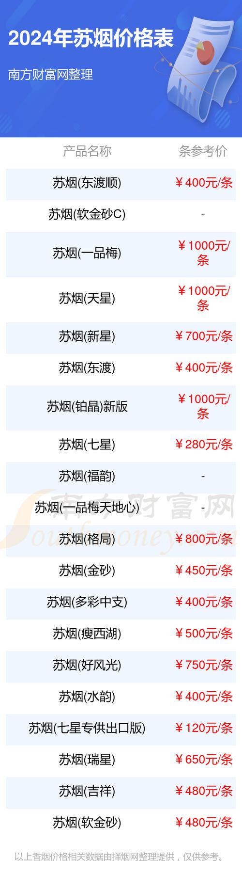包生男孩价格表【包生男孩价格表:最新价格及产品信息】
