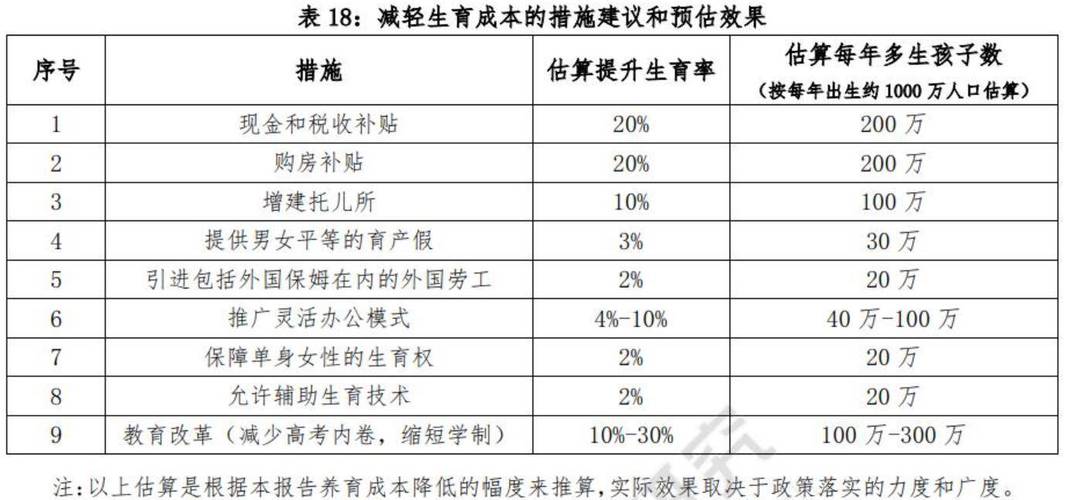 国内代生孩子费用(国内代生孩子费用:一窥生育代孕的成本)